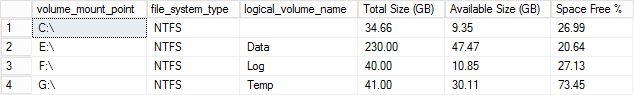 show-available-disk-space-in-sql-server-mssql-dba-blog