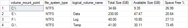 SQL Server Disk Space Query Result