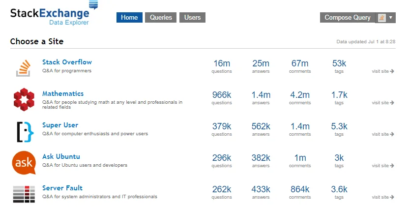 Stack Exchange Data Explorer (SEDE)