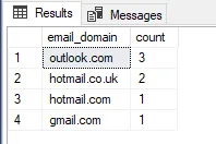 sql to count email domains